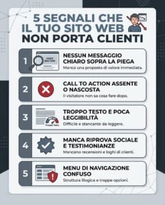Perché il tuo sito non porta clienti: 5 segnali (e come risolverli)